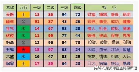 手機號碼 易經|《數字能量》08 完結篇：如何挑選手機號碼